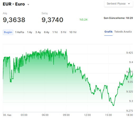 Dolar için korkutan tahmin: Daha beter olacak - Resim : 2