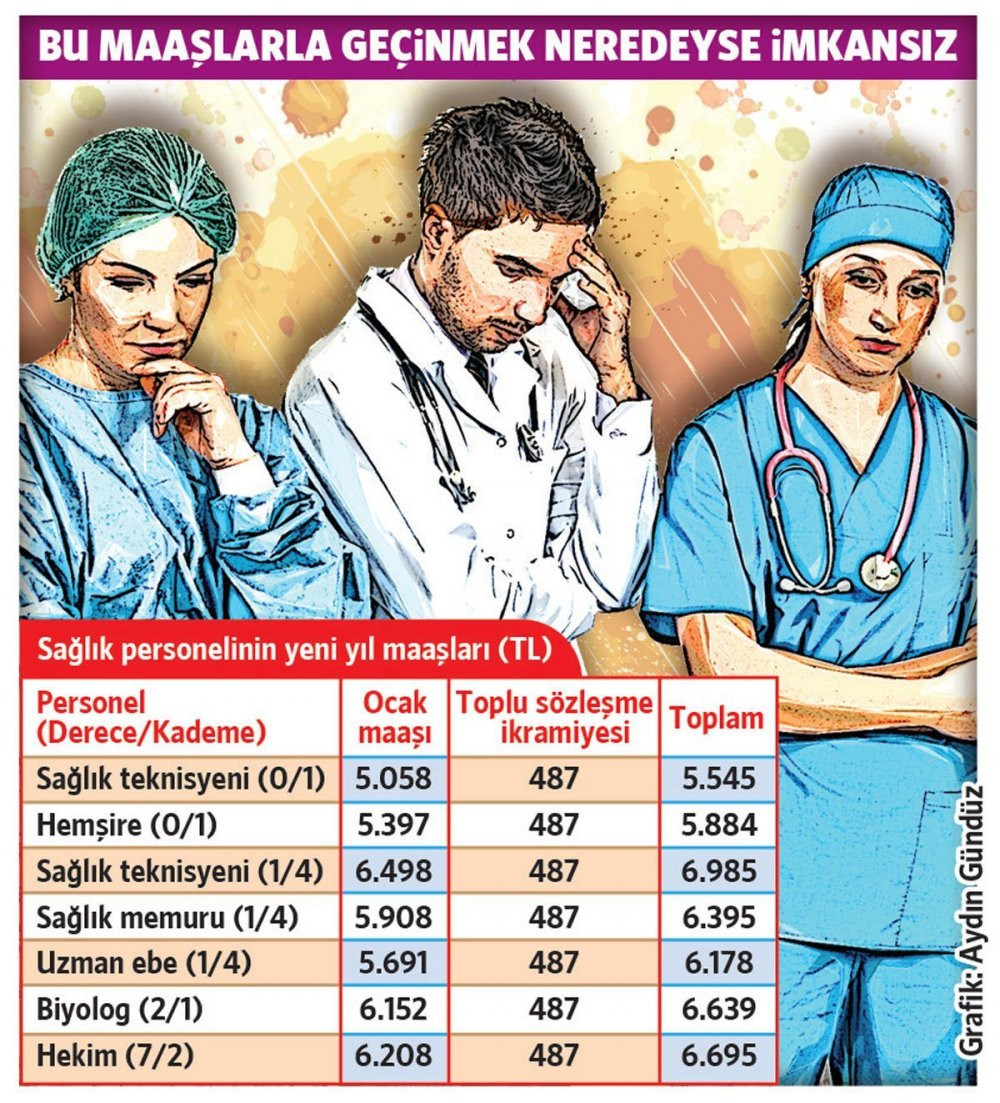 Doktorlar maaşlarına isyan etti: Geçinemiyoruz - Resim : 2