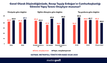 Erdoğan'a destek AKP'liler tarafından da 'sıfırlanıyor' - Resim : 3