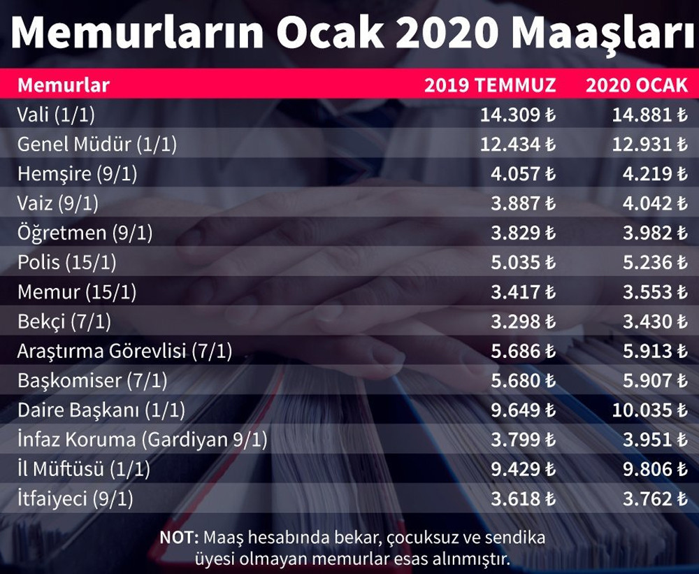 Milletvekillerinin alacağı zamlı maaş belli oldu - Resim : 1