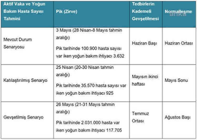 Türkiye için en kötü 3 koronavirüs senaryosu - Resim : 1