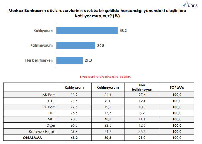 AKP'nin oyu yüzde 30'un altına düştü - Resim : 5