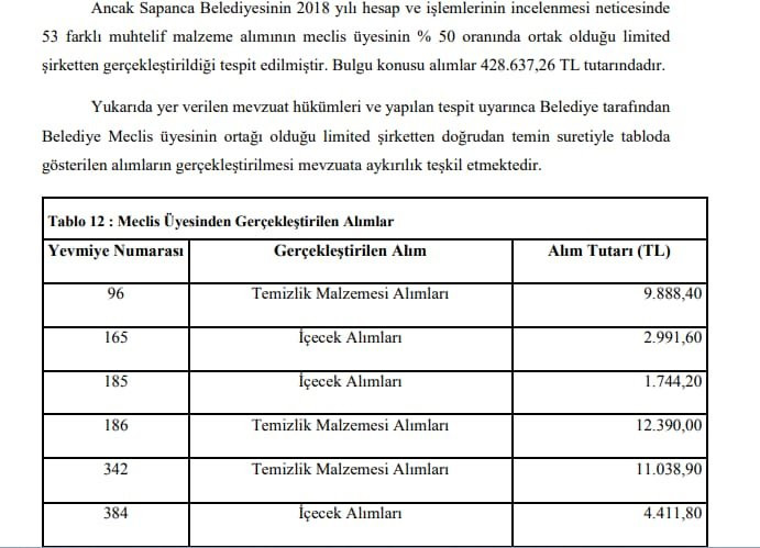 AKP'li belediye yüzbinlerce liralık malzeme için Sayıştay’a 'gözden kaçmış' diyerek savunma yaptı - Resim : 1