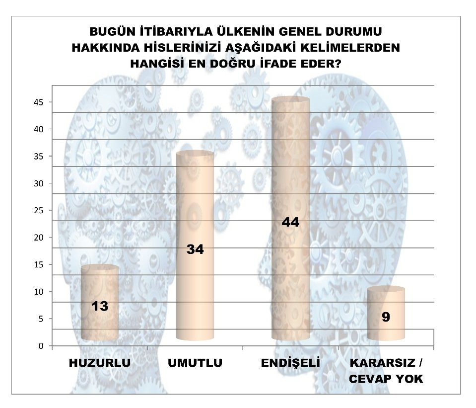 Son anketten 'açlık' çıktı - Resim : 4