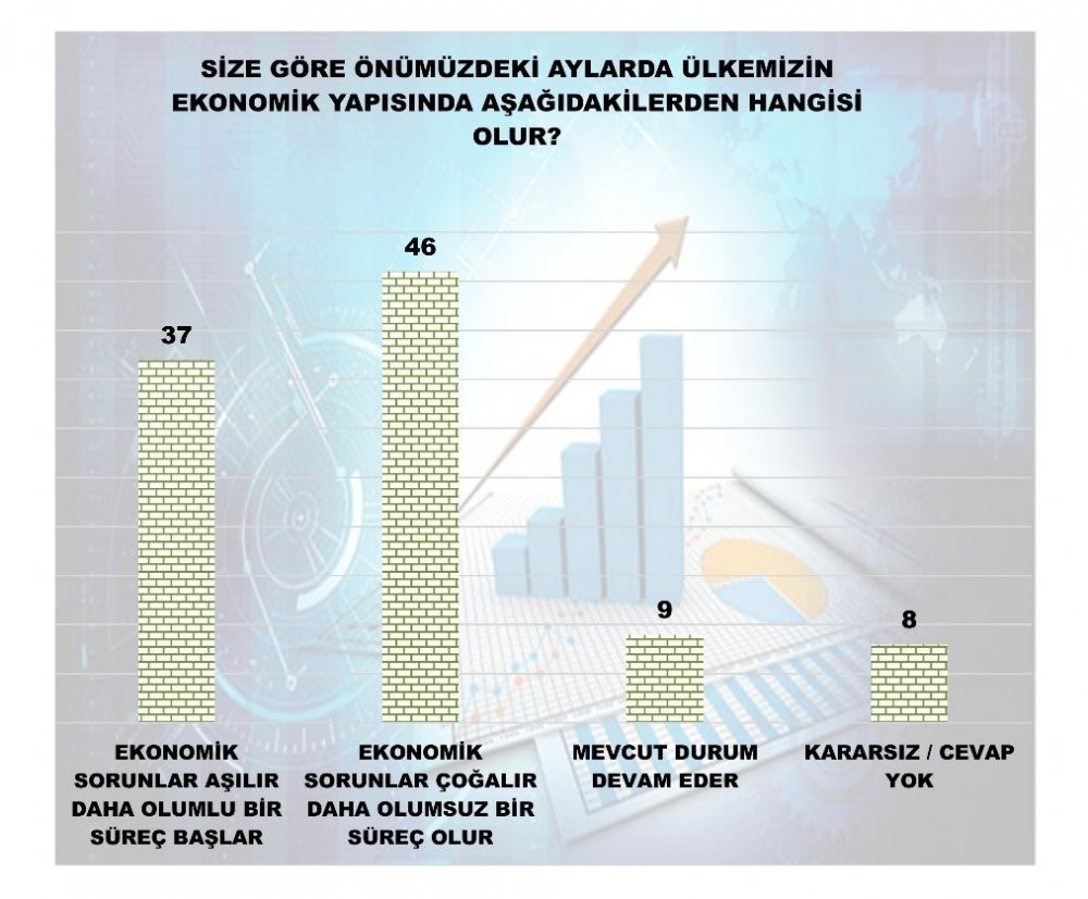 Son anketten 'açlık' çıktı - Resim : 5