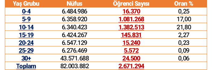 Eğitim sistemini nasıl yok ettik? - Resim : 2