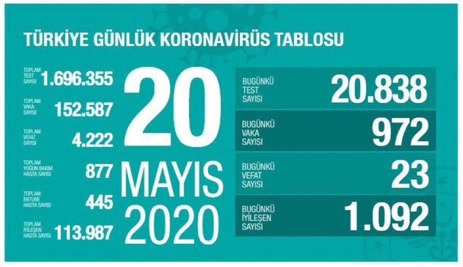 Sağlık Bakanı Koca koronavirüs verilerini açıkladı - Resim : 1