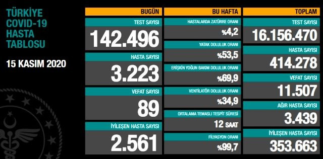 Bilim Kurulu toplandı... Sokağa çıkma yasağı gelecek mi? - Resim : 1