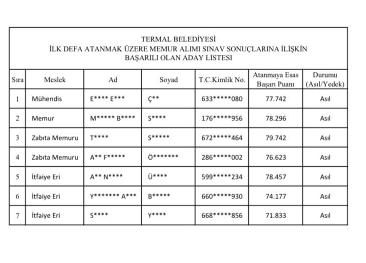 CHP’li Başarır, torpille memur alımı iddialarını Meclise taşıdı - Resim : 1