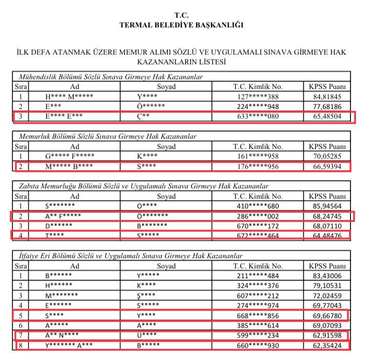 CHP’li Başarır, torpille memur alımı iddialarını Meclise taşıdı - Resim : 2