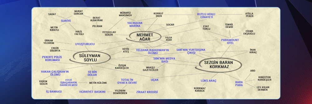 Sedat Peker'in iddiaları tek tabloda toplandı - Resim : 1