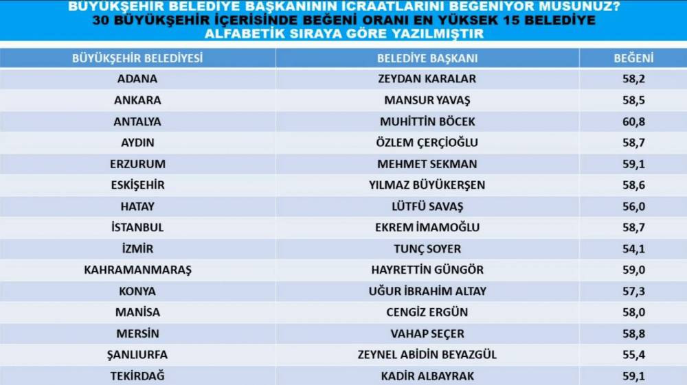 Anket sonuçları Saray İttifakı'nı üzecek - Resim : 8