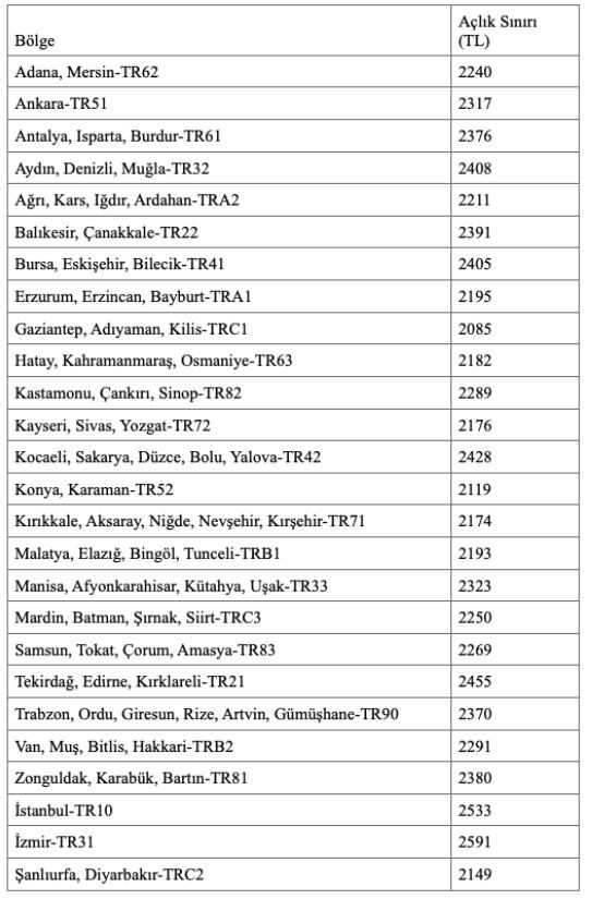 19 yıllık AKP iktidarının sonucu - Resim : 1