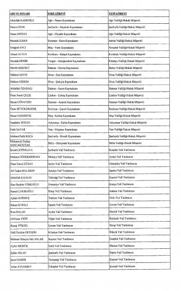 Resmi Gazete'de yayınlandı: 624 mülki idare amirinin yeri değişti - Resim : 10