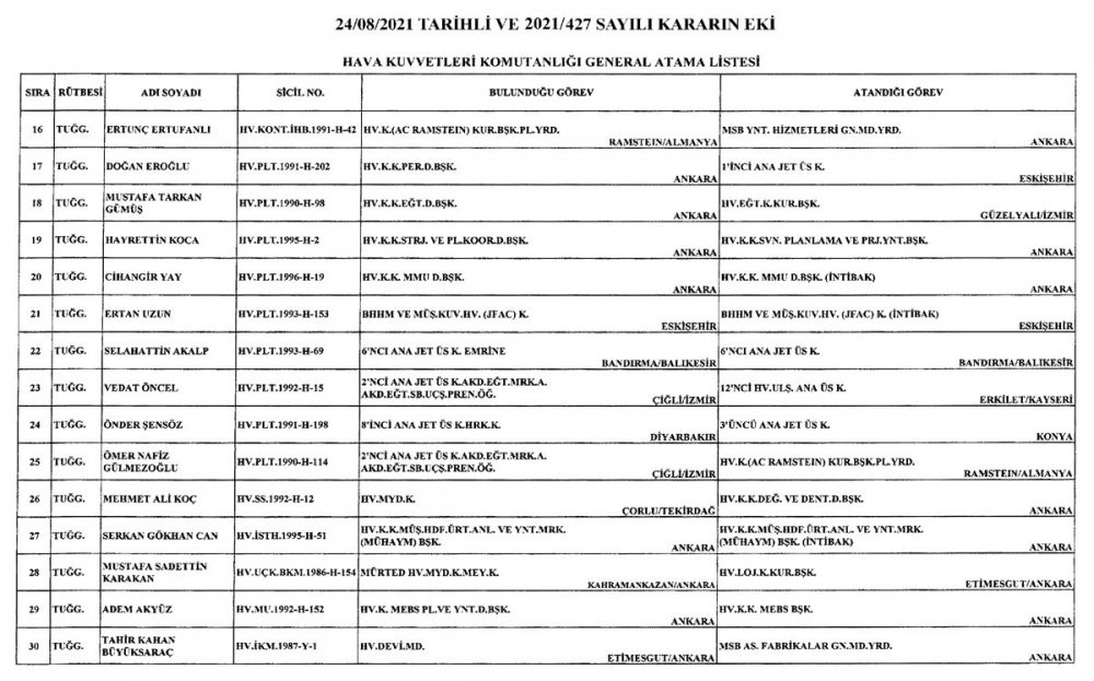 TSK'da flaş atamalar... Resmi Gazete'de yayımlandı - Resim : 10