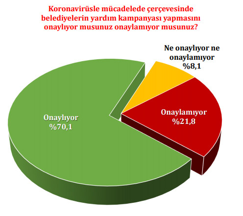 Son 2 ankette çarpıcı sonuçlar... - Resim : 10