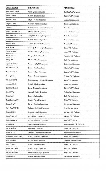 Resmi Gazete'de yayınlandı: 624 mülki idare amirinin yeri değişti - Resim : 11