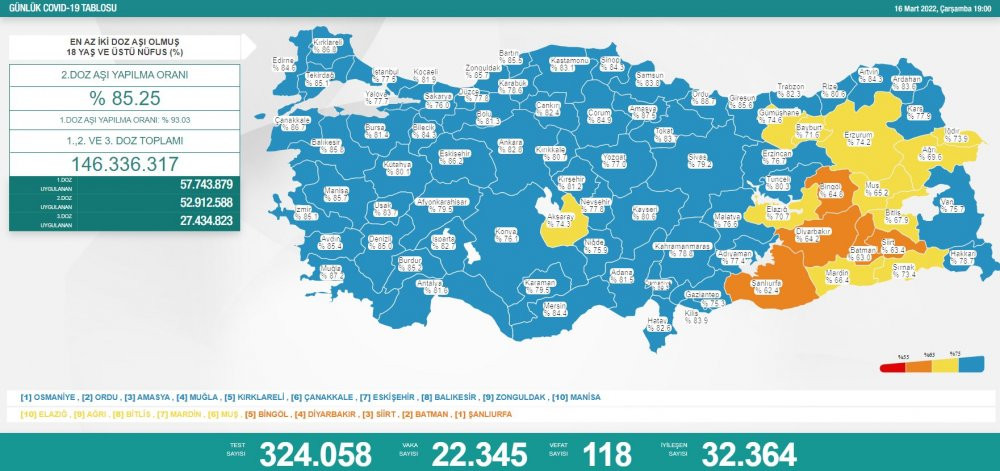 Günlük koronavirüs vaka tablosu açıklandı - Resim : 2