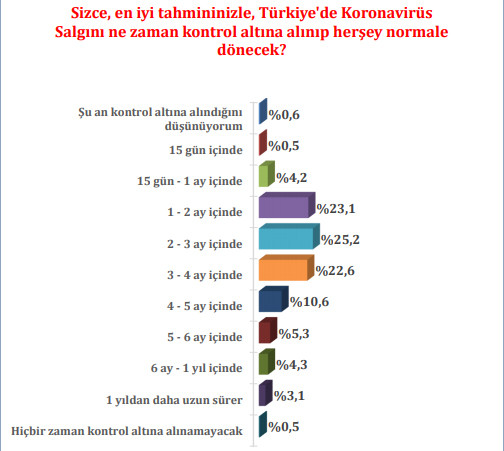 Son 2 ankette çarpıcı sonuçlar... - Resim : 11