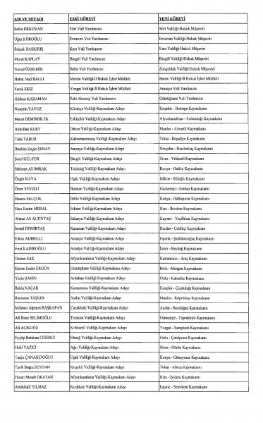 Resmi Gazete'de yayınlandı: 624 mülki idare amirinin yeri değişti - Resim : 14
