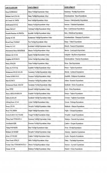 Resmi Gazete'de yayınlandı: 624 mülki idare amirinin yeri değişti - Resim : 16