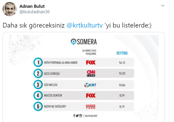 KRT reytingleri salladı - Resim : 1