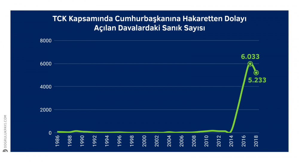 'Erdoğan'a hakaret'ten kaç kişi yargılanıyor? - Resim : 1