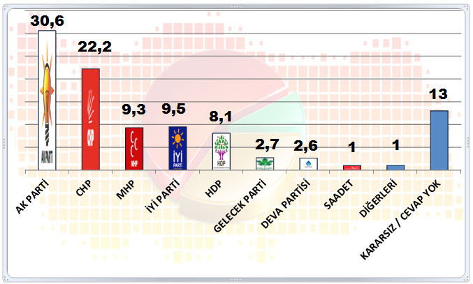 Son ankette çarpıcı sonuçlar... - Resim : 1