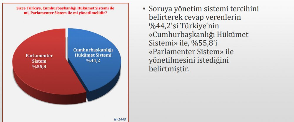 Son 2 ankette çarpıcı sonuçlar... - Resim : 1