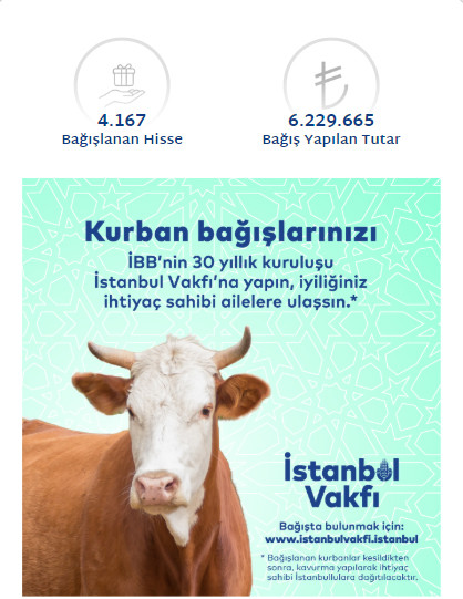 İBB Vakfına rekor kurban bağışı - Resim : 1
