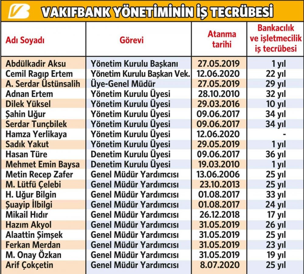 Vakıfbank yönetiminde düşündüren tablo - Resim : 1