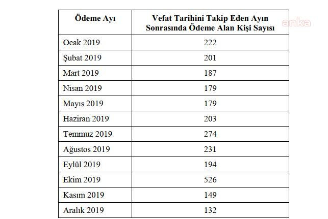 Sayıştay raporları ortaya çıkardı: Engelli raporu olmayan 40 bin kişi, engelli ödemesi alıyor - Resim : 1