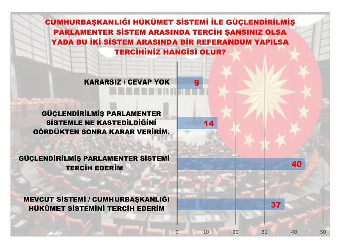 Son anketten 'açlık' çıktı - Resim : 3