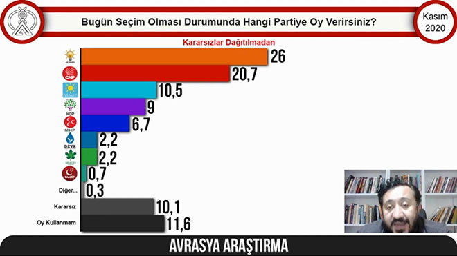 Son seçim anketinde sürpriz sonuçlar - Resim : 1