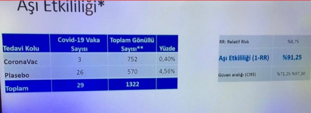 Prof. Dr. Mehmet Ceyhan'dan Çin aşısı hakkında kritik bilgiler... - Resim : 1