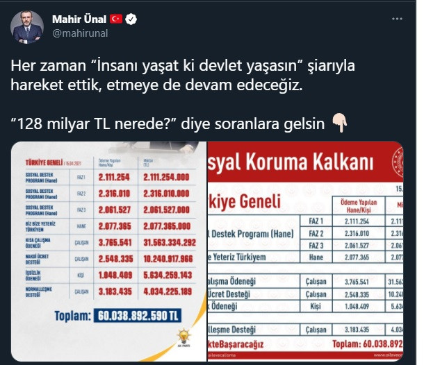 AKP'li Mahir Ünal, CHP'nin '128 milyar dolar nerede?' sorusunu cevapladı - Resim : 1