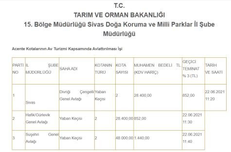 12 ilde 115 hayvan avlanması planlandı - Resim : 1