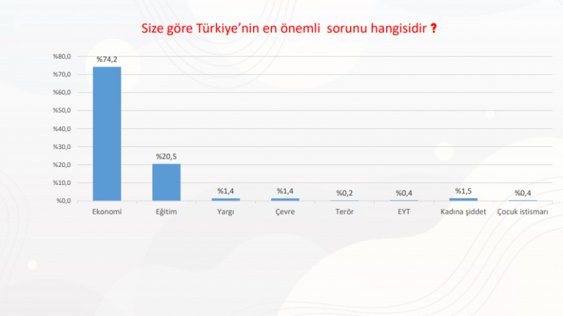 AKP ve MHP'ye büyük şok - Resim : 3