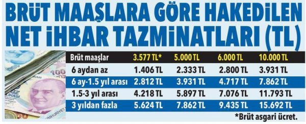 Kıdem ve ihbar tazminatı hakkında bilinmeyenler - Resim : 1