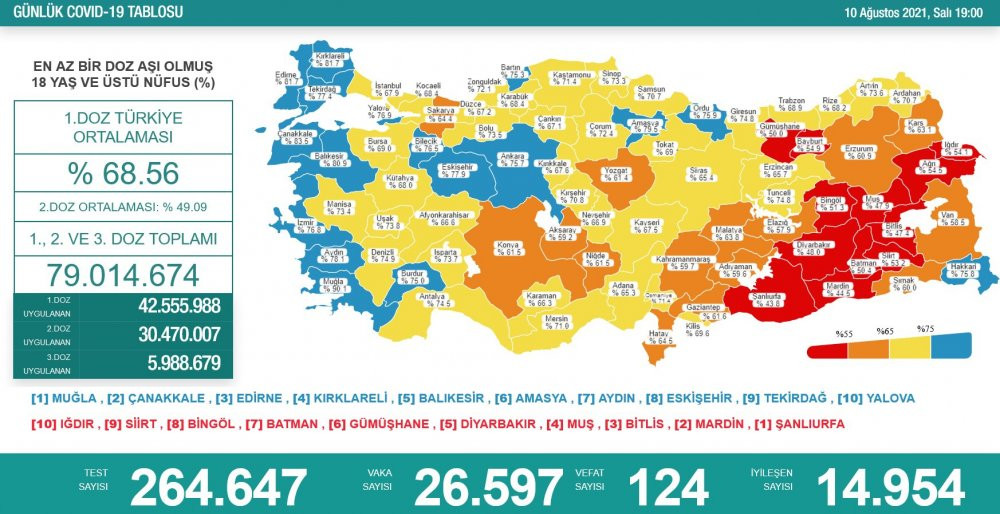 Vaka sayısında korkutan artış... - Resim : 1