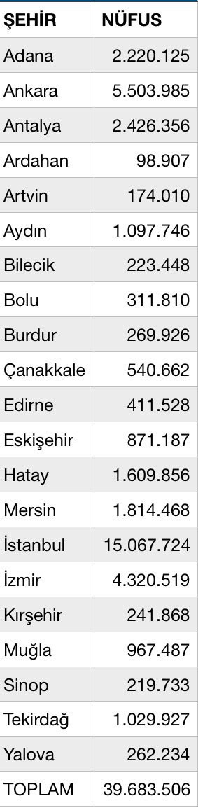 Türkiye’nin yarısını CHP yönetecek - Resim : 1