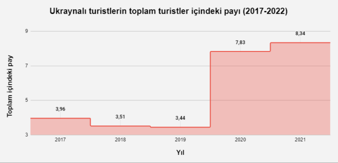 Türk Lirası eridi: Ukraynalılar ve Bulgarlar Türkiye’ye akın etti - Resim : 1