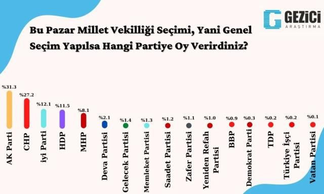 Seçmen CHP lideri Kılıçdaroğlu'nu işaret etti: Erdoğan'a fark attı - Resim : 1