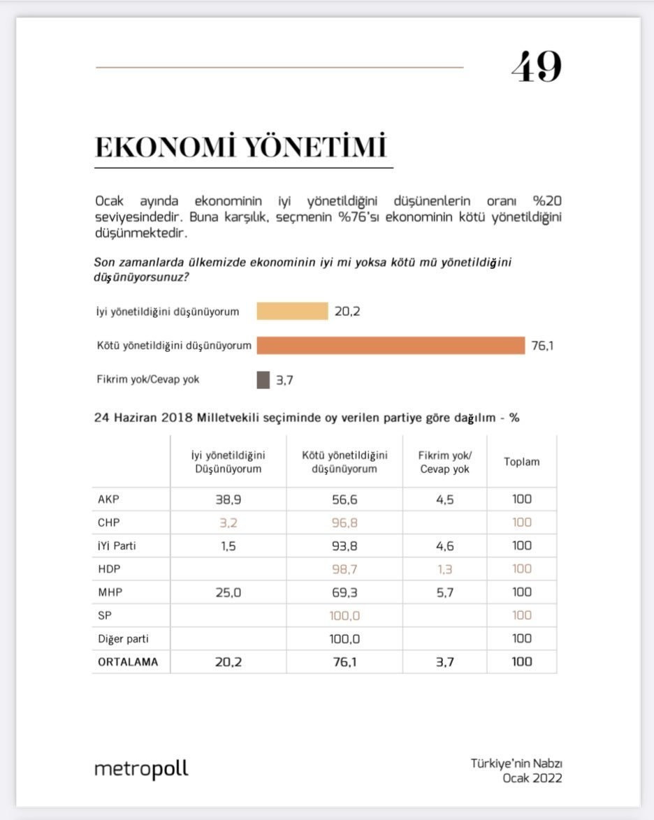 Cumhur İttifakı ile seçmeni arasındaki ekonomi uçurumu büyüyor - Resim : 1