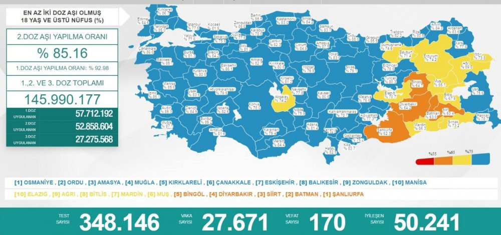 Günlük koronavirüs vaka tablosu açıklandı - Resim : 1