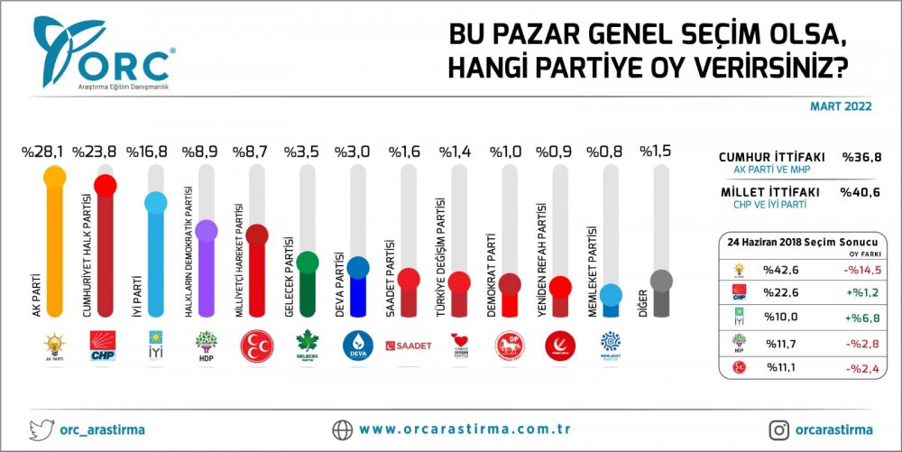 Erdoğan ve Bahçeli'ye anket şoku! - Resim : 1