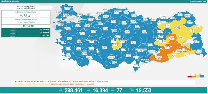 Günlük koronavirüs vaka tablosu açıklandı - Resim : 1