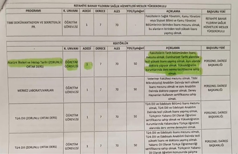 AKP gençlik kolları başkanına özel akademik kadro - Resim : 2