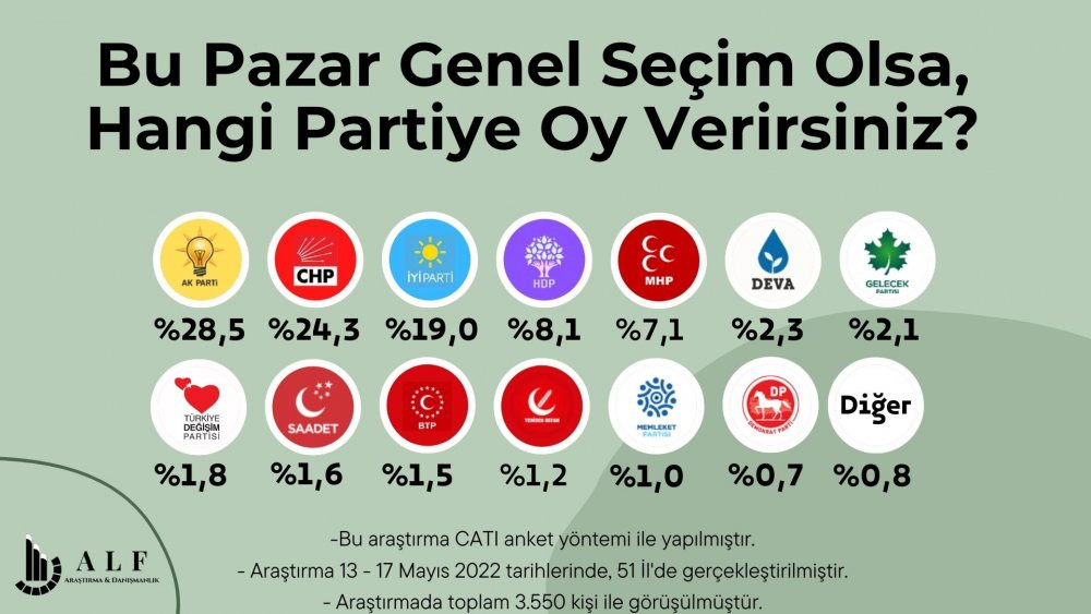 Cumhur İttifakı'nın oyunda çarpıcı düşüş! - Resim : 1