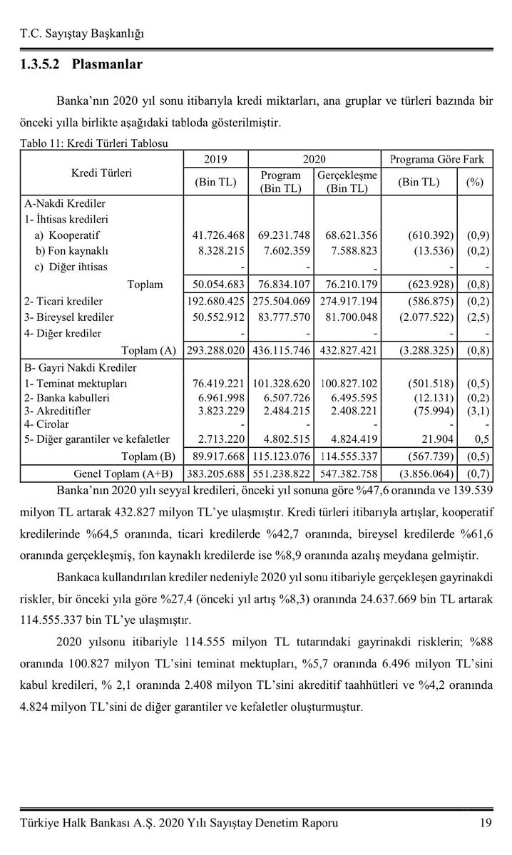AKP’nin kamu varlıklarını Halk Bank üzerinden talanı ifşa oldu... - Resim : 1
